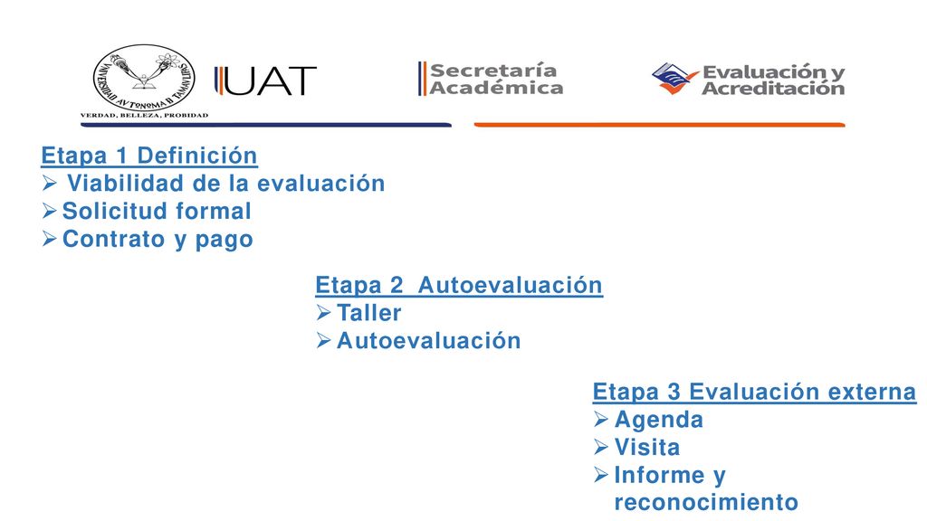 Etapa 1 Definición Viabilidad de la evaluación. Solicitud formal. Contrato y pago. Etapa 2 Autoevaluación.