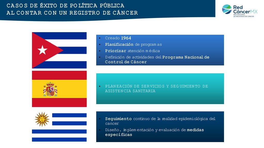CASOS DE ÉXITO DE POLÍTICA PÚBLICA AL CONTAR CON UN REGISTRO DE CÁNCER
