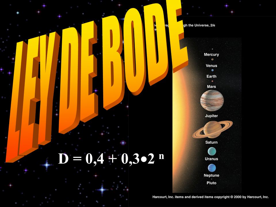 LEY DE BODE * 07/16/96 D = 0,4 + 0,32 n *