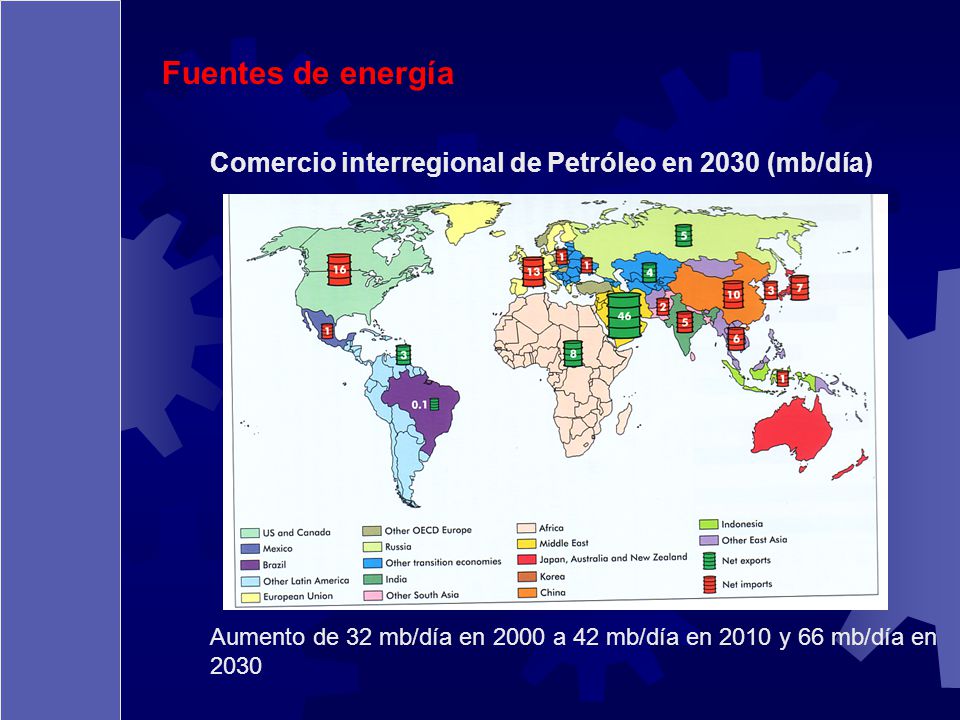 Fuentes de energía Comercio interregional de Petróleo en 2030 (mb/día)