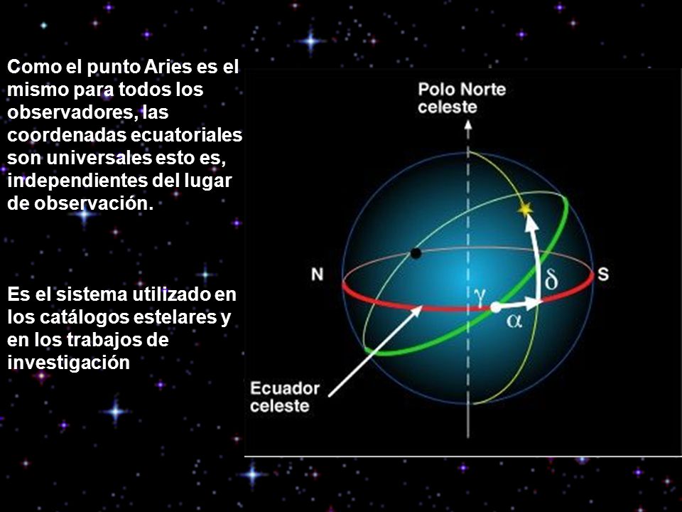 Como el punto Aries es el mismo para todos los observadores, las coordenadas ecuatoriales son universales esto es, independientes del lugar de observación.