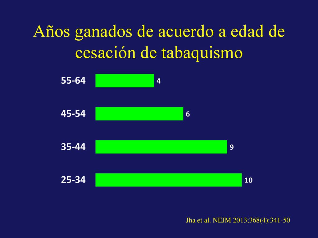 Años ganados de acuerdo a edad de cesación de tabaquismo