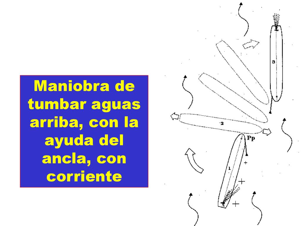 Maniobra de tumbar aguas arriba, con la ayuda del ancla, con corriente