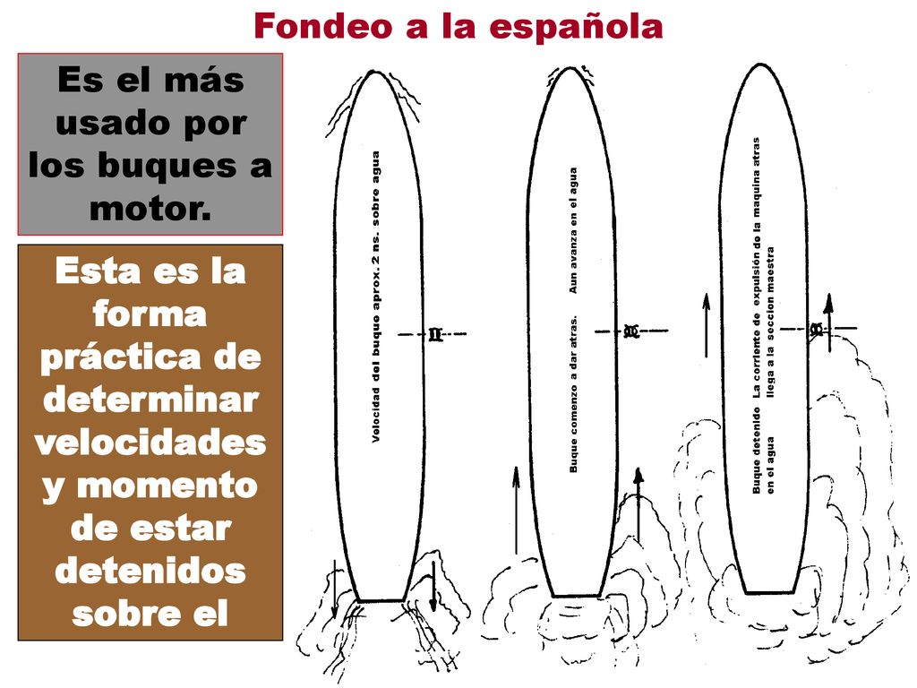 Es el más usado por los buques a motor.