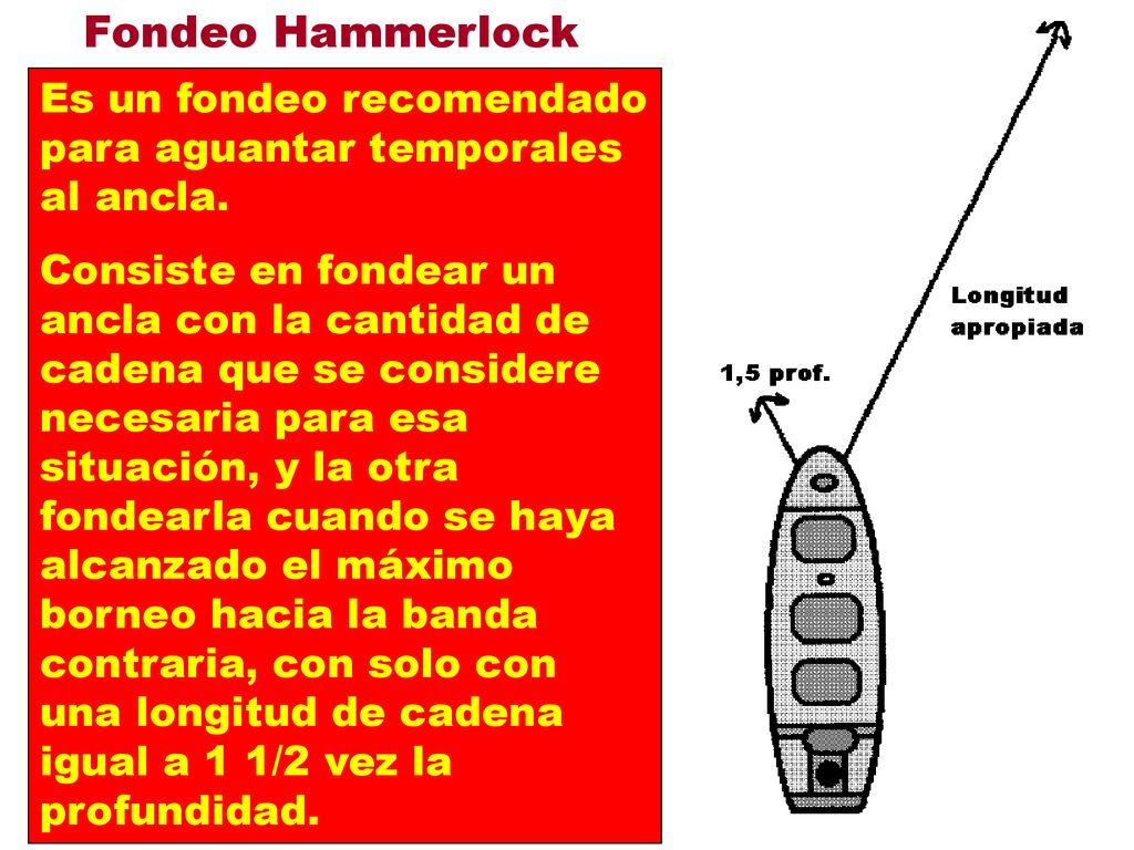 Fondeo Hammerlock Es un fondeo recomendado para aguantar temporales al ancla.