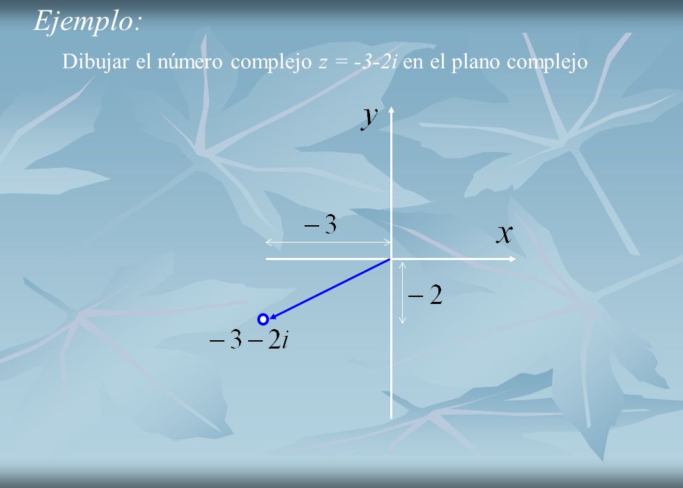 Ejemplo: Dibujar el número complejo z = -3-2i en el plano complejo