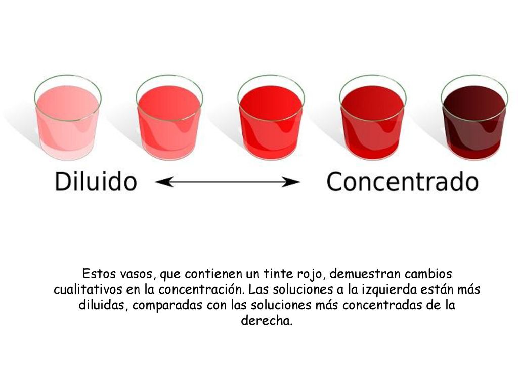 Estos vasos, que contienen un tinte rojo, demuestran cambios cualitativos en la concentración.