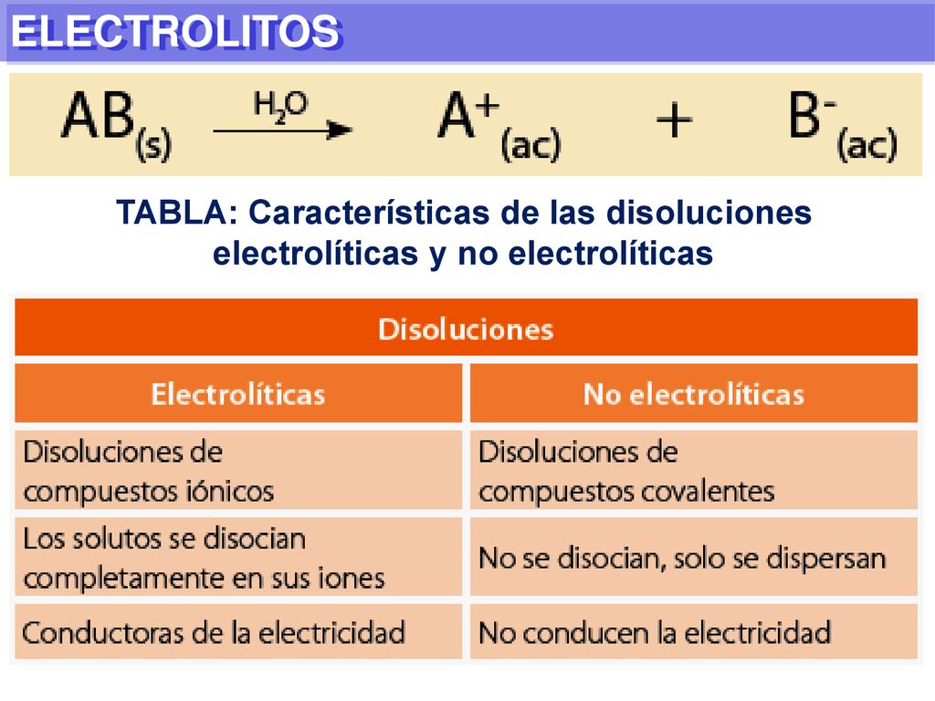 ELECTROLITOS TABLA: Características de las disoluciones electrolíticas y no electrolíticas