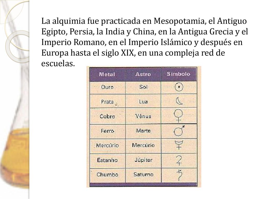 La alquimia fue practicada en Mesopotamia, el Antiguo Egipto, Persia, la India y China, en la Antigua Grecia y el Imperio Romano, en el Imperio Islámico y después en Europa hasta el siglo XIX, en una compleja red de escuelas.