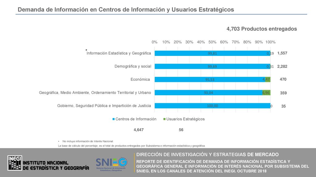 Demanda de Información en Centros de Información y Usuarios Estratégicos