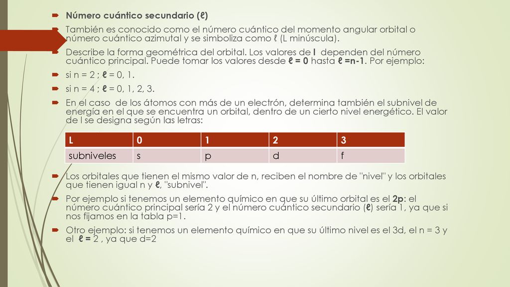 L subniveles s p d f Número cuántico secundario (ℓ)