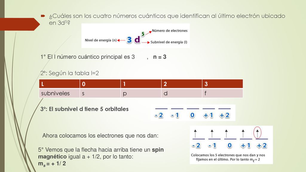 ¿Cuáles son los cuatro números cuánticos que identifican al último electrón ubicado en 3d5
