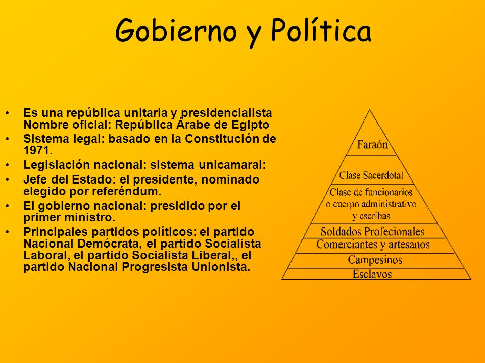 Gobierno y Política Es una república unitaria y presidencialista Nombre oficial: República Árabe de Egipto.