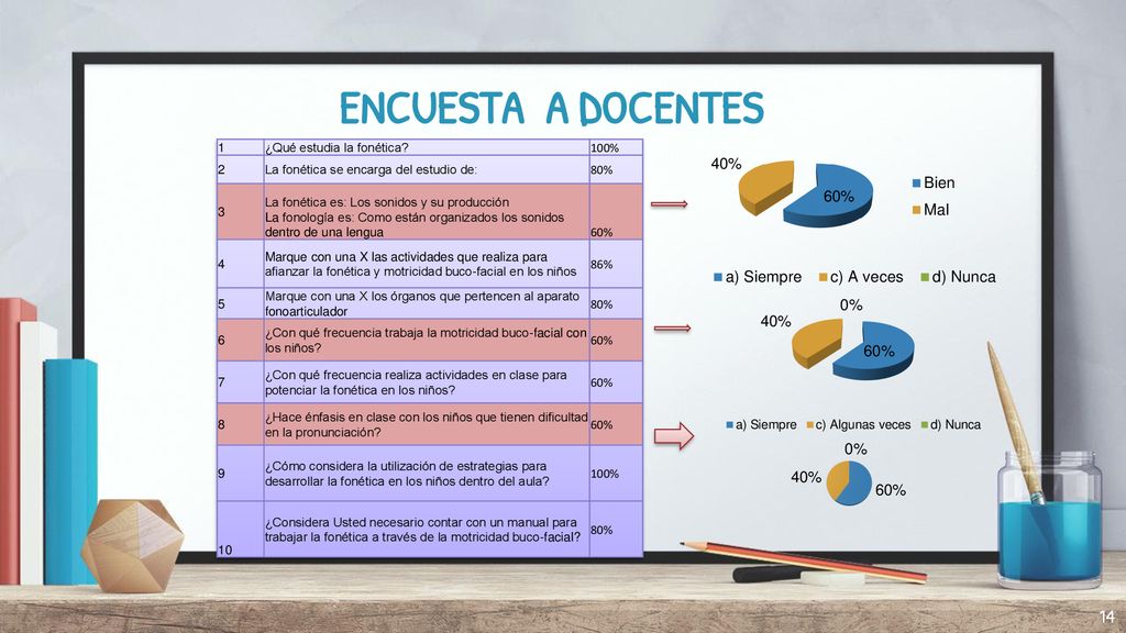 ENCUESTA A DOCENTES 1 ¿Qué estudia la fonética 100% 2