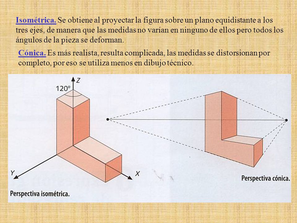 Isométrica. Se obtiene al proyectar la figura sobre un plano equidistante a los tres ejes, de manera que las medidas no varían en ninguno de ellos pero todos los ángulos de la pieza se deforman.