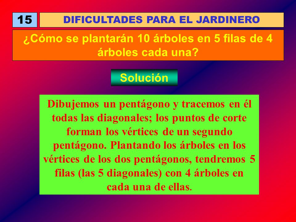 ¿Cómo se plantarán 10 árboles en 5 filas de 4 árboles cada una