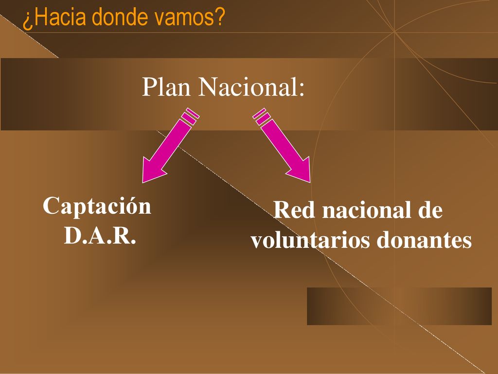Plan Nacional: ¿Hacia donde vamos Captación Red nacional de D.A.R.