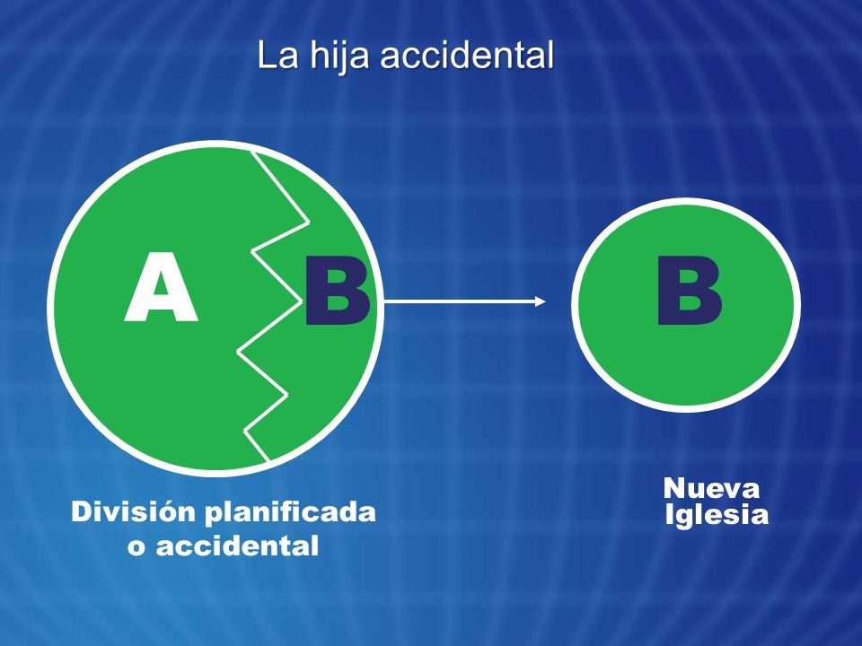 A B B La hija accidental Nueva Iglesia División planificada