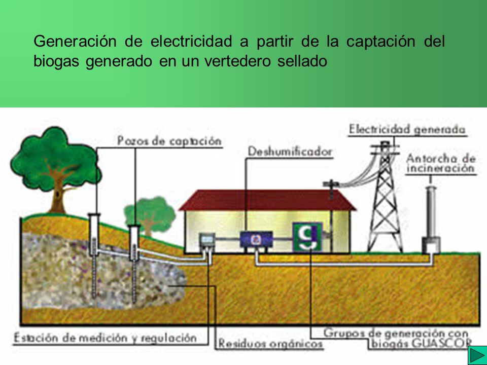 Generación de electricidad a partir de la captación del biogas generado en un vertedero sellado
