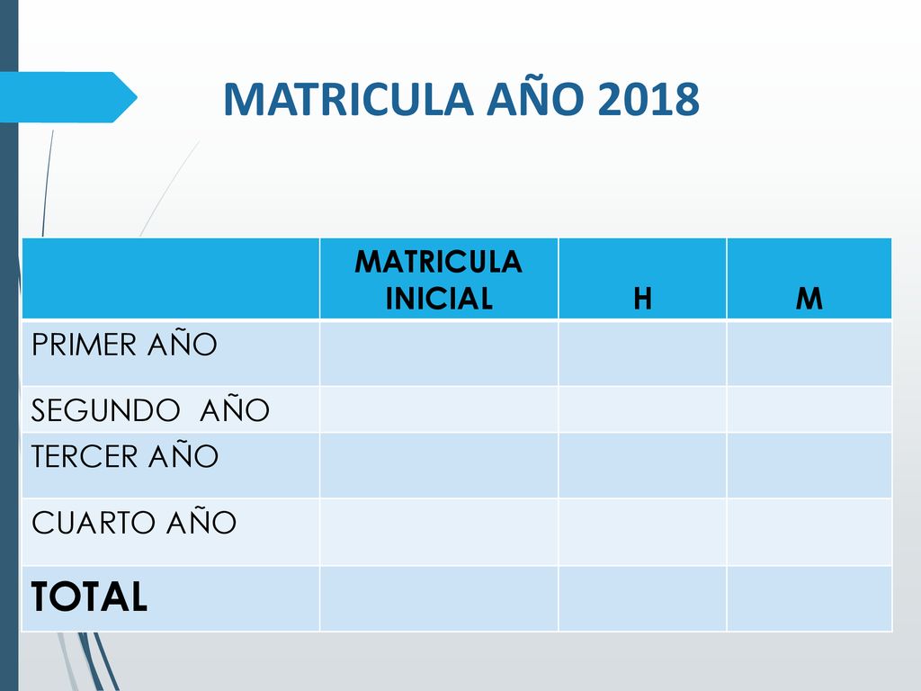 MATRICULA AÑO 2018 TOTAL MATRICULA INICIAL H M PRIMER AÑO SEGUNDO AÑO