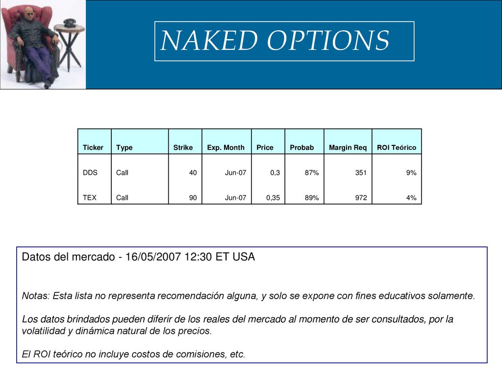 NAKED OPTIONS Datos del mercado - 16/05/ :30 ET USA