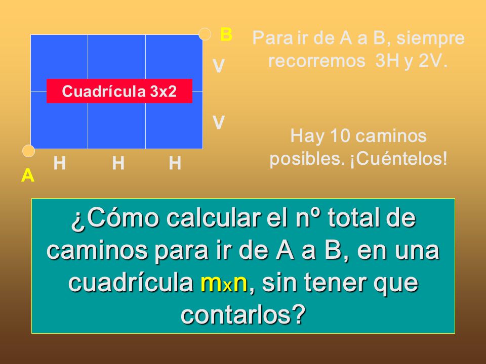 A B. H. V. Cuadrícula 3x2. Para ir de A a B, siempre recorremos 3H y 2V. Hay 10 caminos posibles. ¡Cuéntelos!
