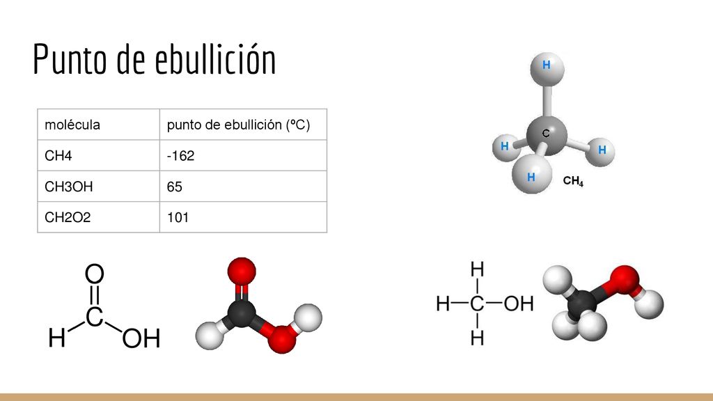 Punto de ebullición molécula punto de ebullición (ºC) CH CH3OH