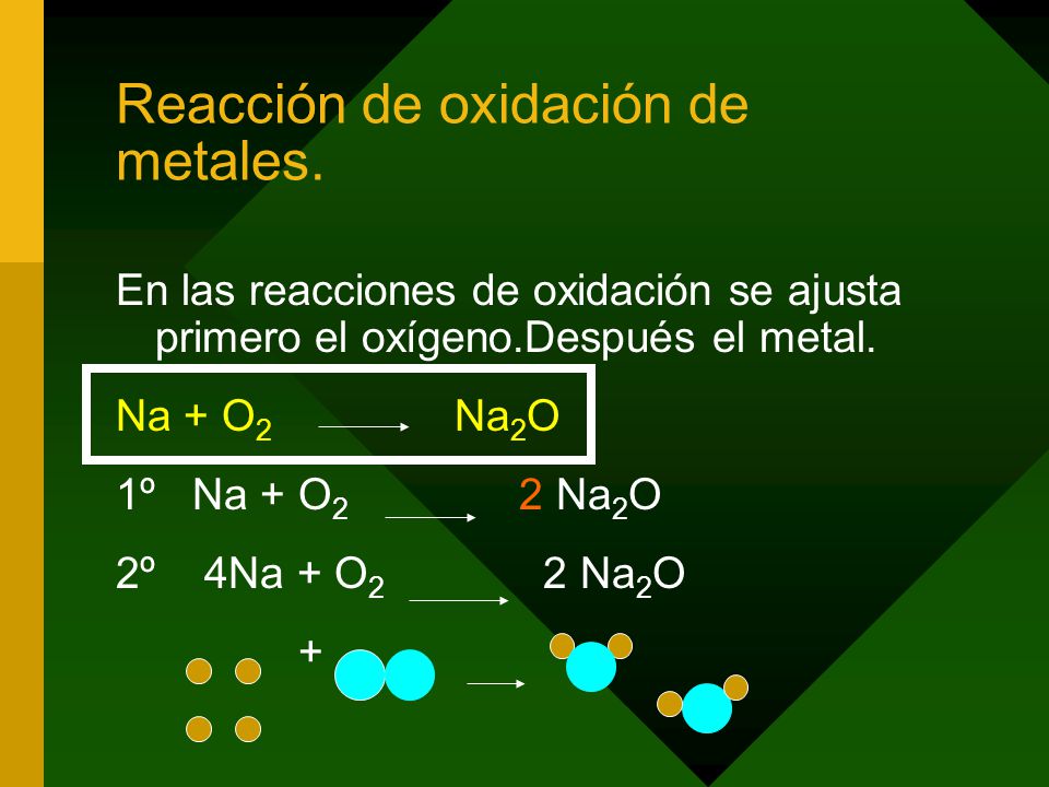 Reacción de oxidación de metales.