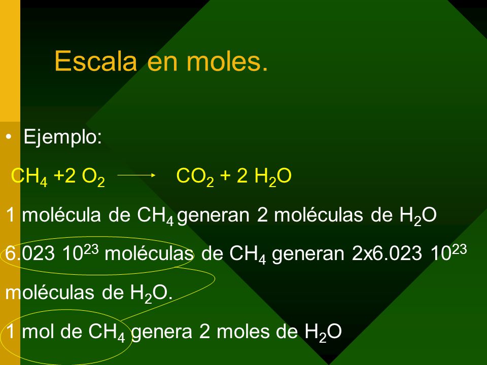 Escala en moles. Ejemplo: CH4 +2 O2 CO2 + 2 H2O