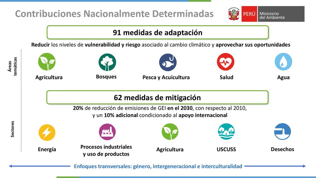 Procesos industriales y uso de productos
