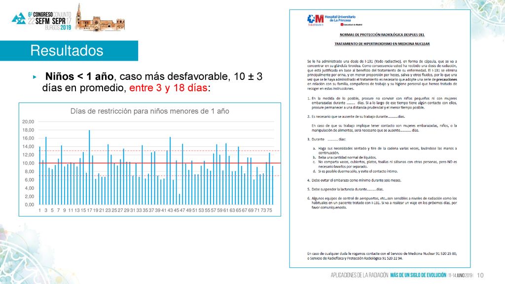 Resultados Niños < 1 año, caso más desfavorable, 10 ± 3 días en promedio, entre 3 y 18 días: