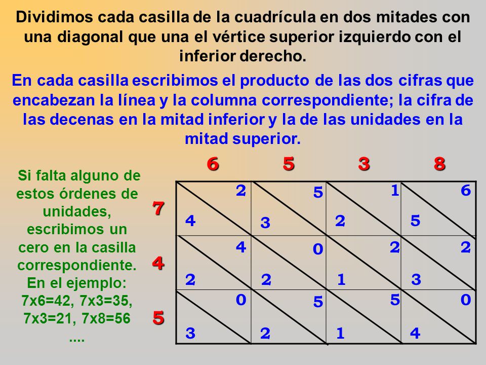 Dividimos cada casilla de la cuadrícula en dos mitades con una diagonal que una el vértice superior izquierdo con el inferior derecho.