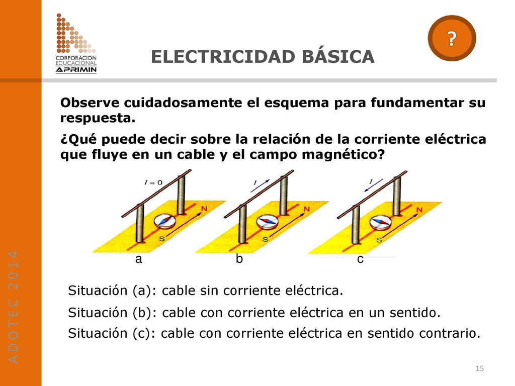 Situación (c): cable con corriente eléctrica en sentido contrario.