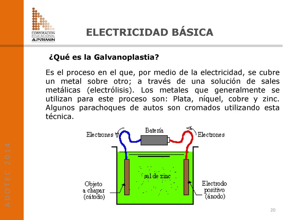ELECTRICIDAD BÁSICA A D O T E C ¿Qué es la Galvanoplastia