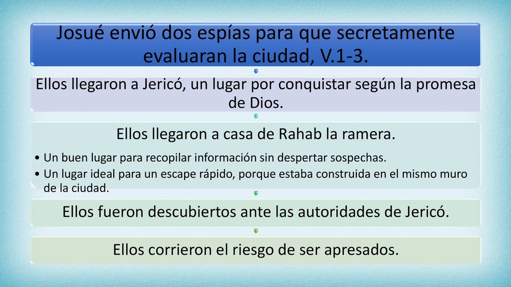 Josué envió dos espías para que secretamente evaluaran la ciudad, V
