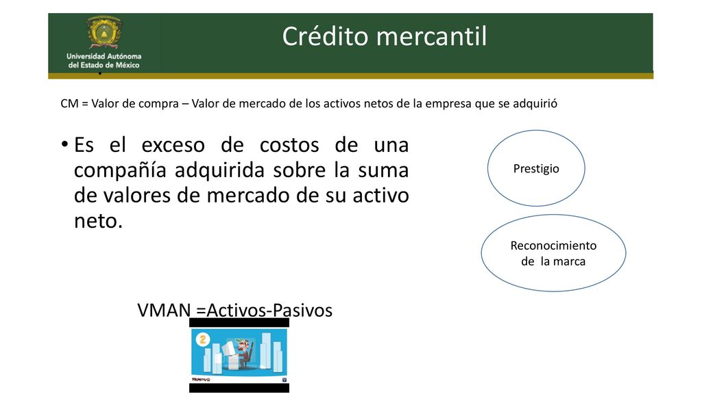 Crédito mercantil . CM = Valor de compra – Valor de mercado de los activos netos de la empresa que se adquirió.