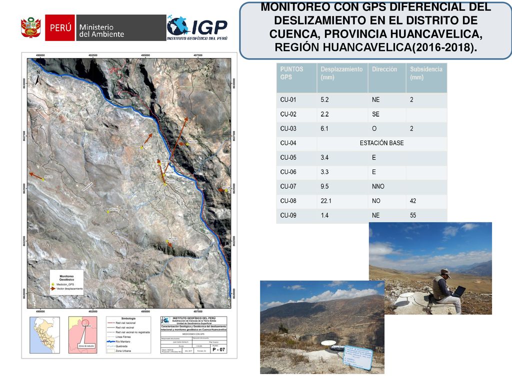 MONITOREO CON GPS DIFERENCIAL DEL DESLIZAMIENTO EN EL DISTRITO DE CUENCA, PROVINCIA HUANCAVELICA, REGIÓN HUANCAVELICA( ).