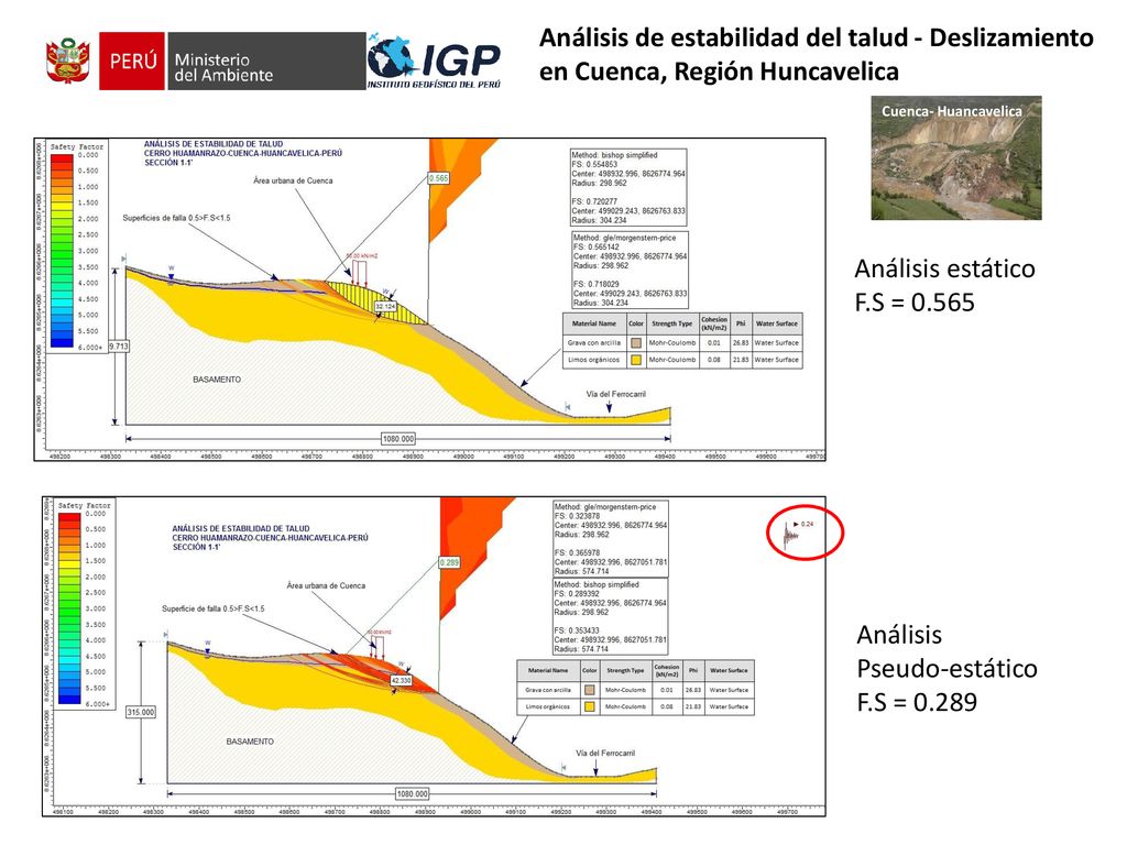 Análisis de estabilidad del talud - Deslizamiento en Cuenca, Región Huncavelica