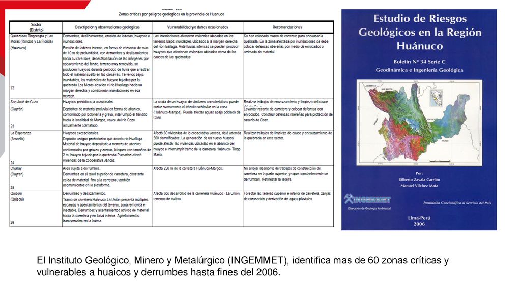 El Instituto Geológico, Minero y Metalúrgico (INGEMMET), identifica mas de 60 zonas críticas y vulnerables a huaicos y derrumbes hasta fines del 2006.