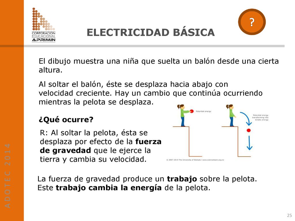 ELECTRICIDAD BÁSICA El dibujo muestra una niña que suelta un balón desde una cierta altura.