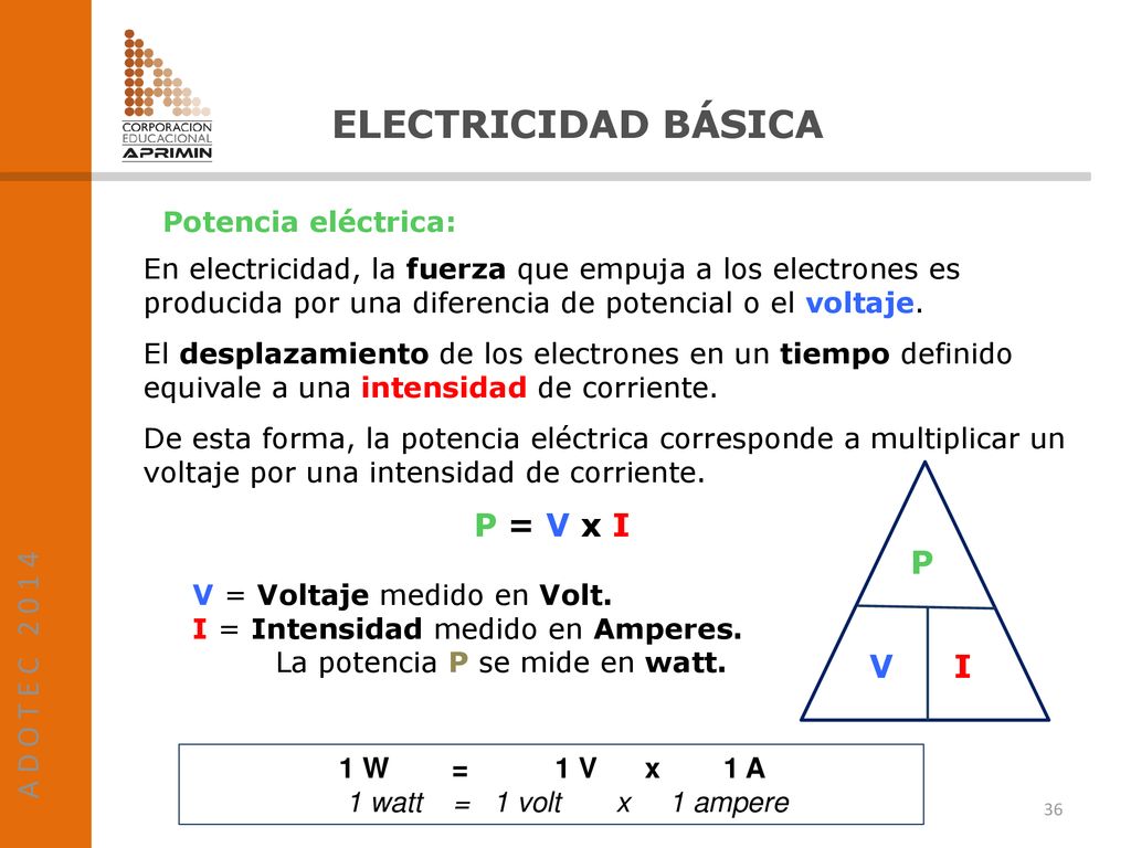 ELECTRICIDAD BÁSICA A D O T E C P I V P = V x I