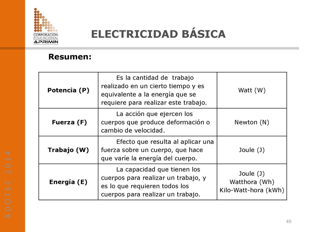 ELECTRICIDAD BÁSICA A D O T E C Resumen: Potencia (P)