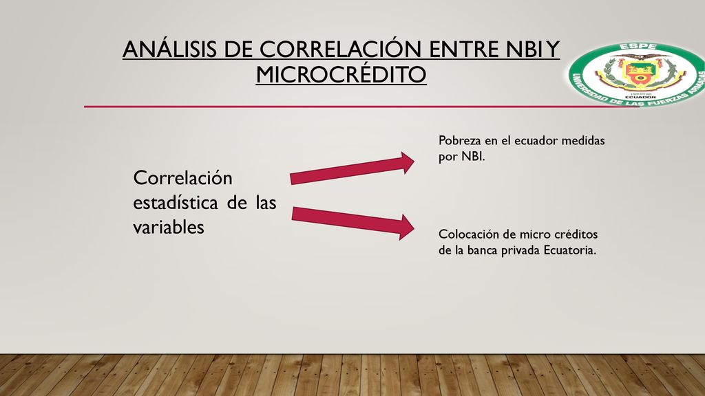 análisis DE Correlación ENTRE NBI Y MICROCRÉDITO