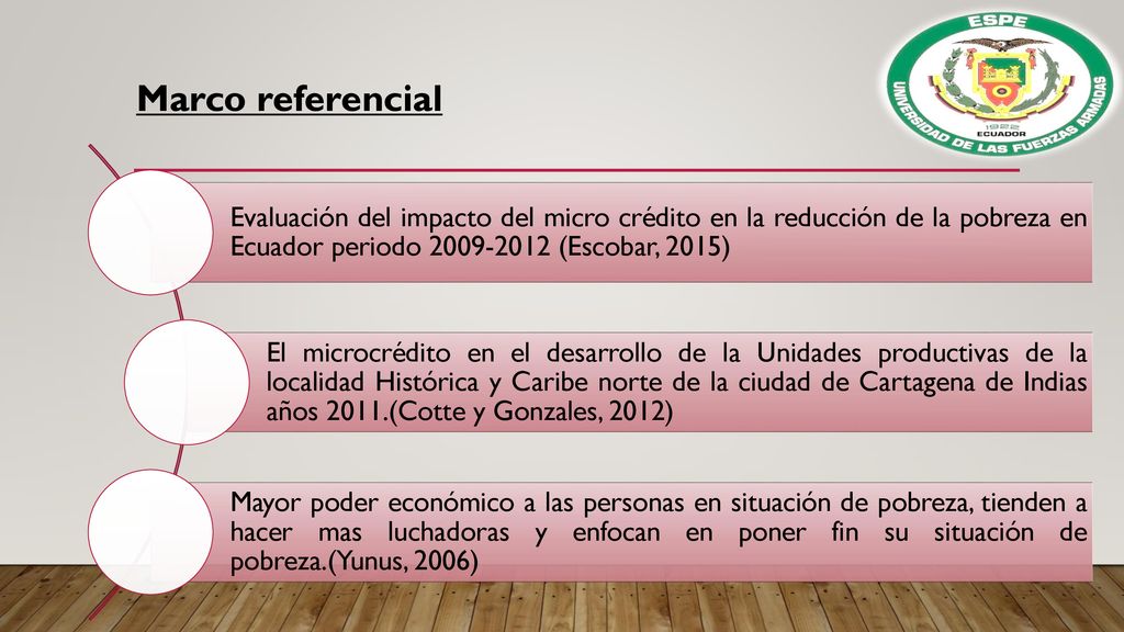 Marco referencial Evaluación del impacto del micro crédito en la reducción de la pobreza en Ecuador periodo (Escobar, 2015)