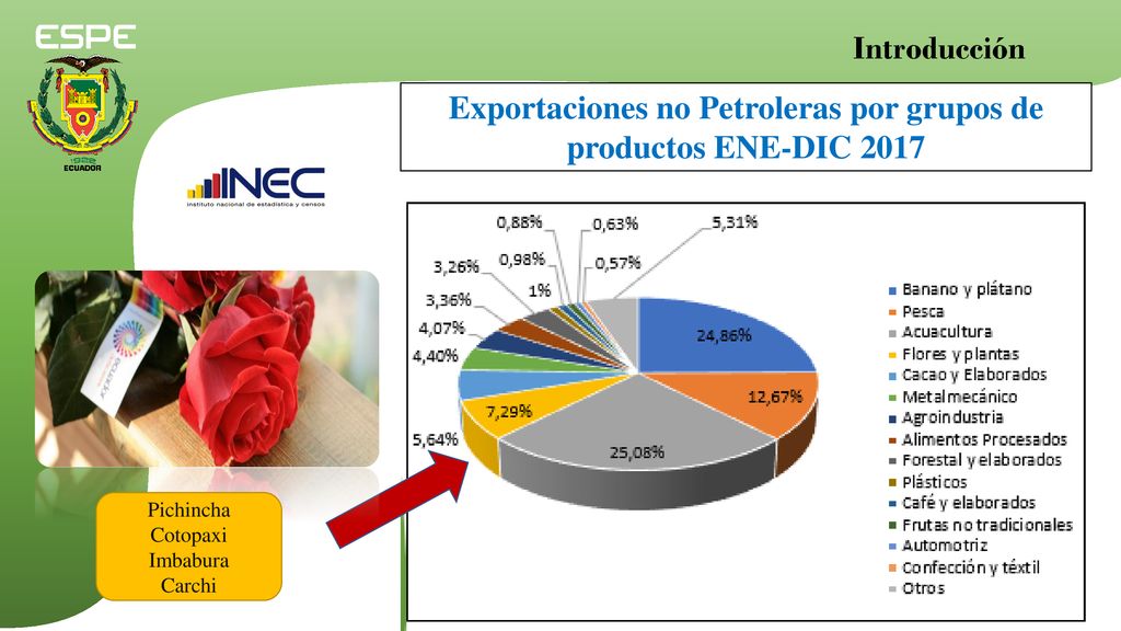 Exportaciones no Petroleras por grupos de productos ENE-DIC 2017