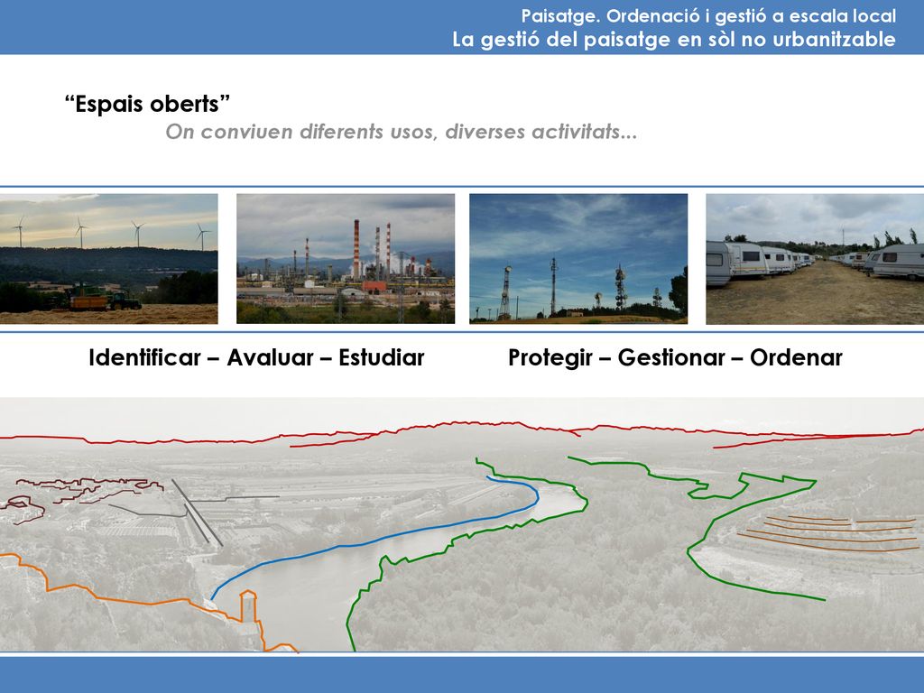 Identificar – Avaluar – Estudiar Protegir – Gestionar – Ordenar