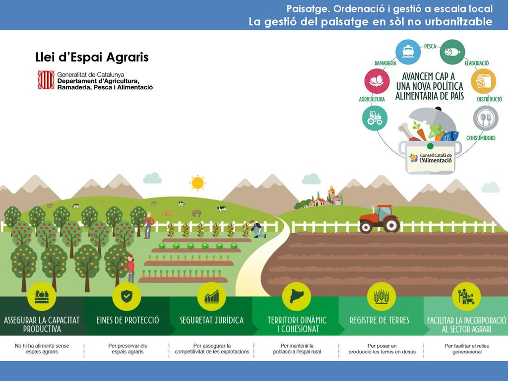 Llei d’Espai Agraris La gestió del paisatge en sòl no urbanitzable