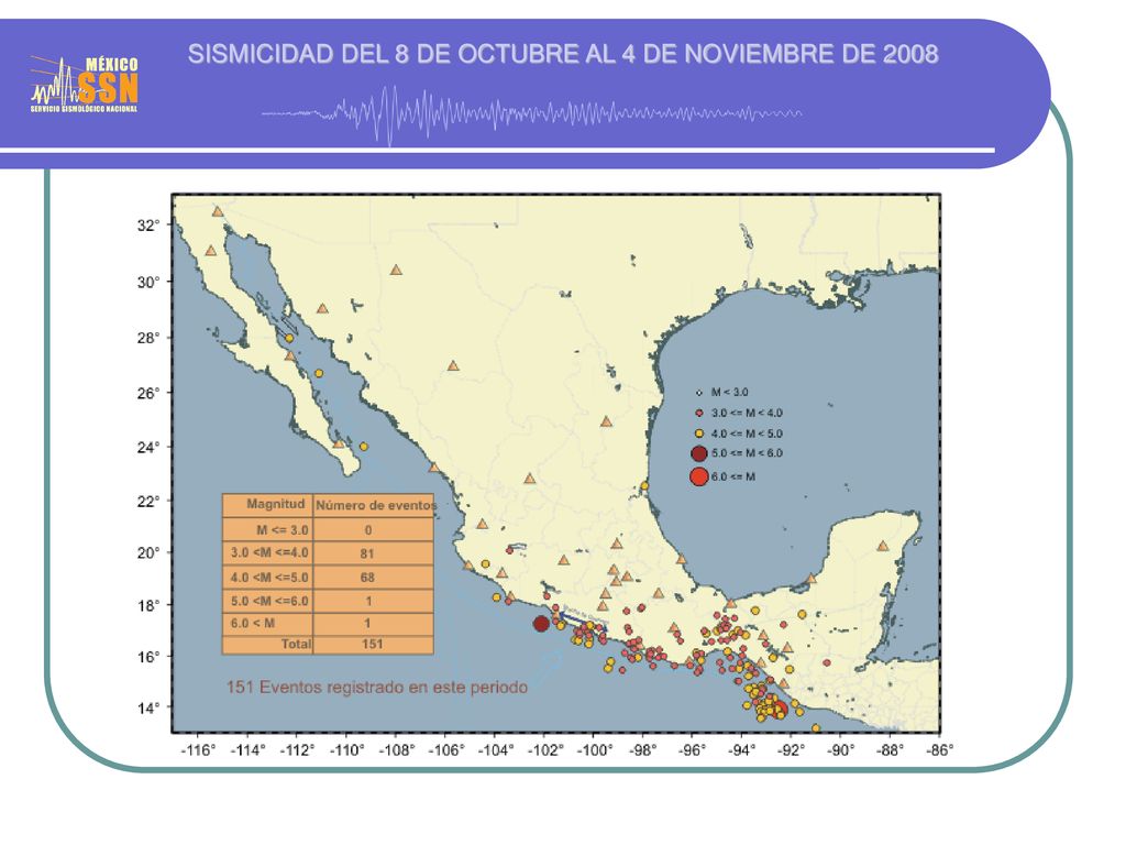 SISMICIDAD DEL 8 DE OCTUBRE AL 4 DE NOVIEMBRE DE 2008