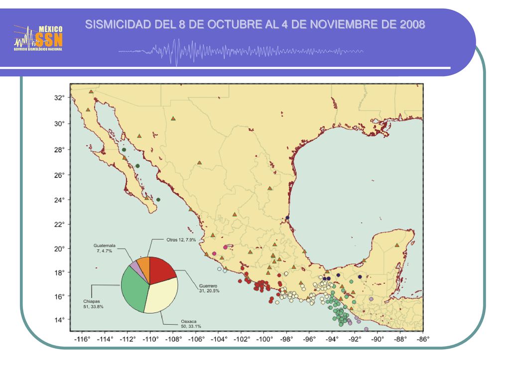 SISMICIDAD DEL 8 DE OCTUBRE AL 4 DE NOVIEMBRE DE 2008
