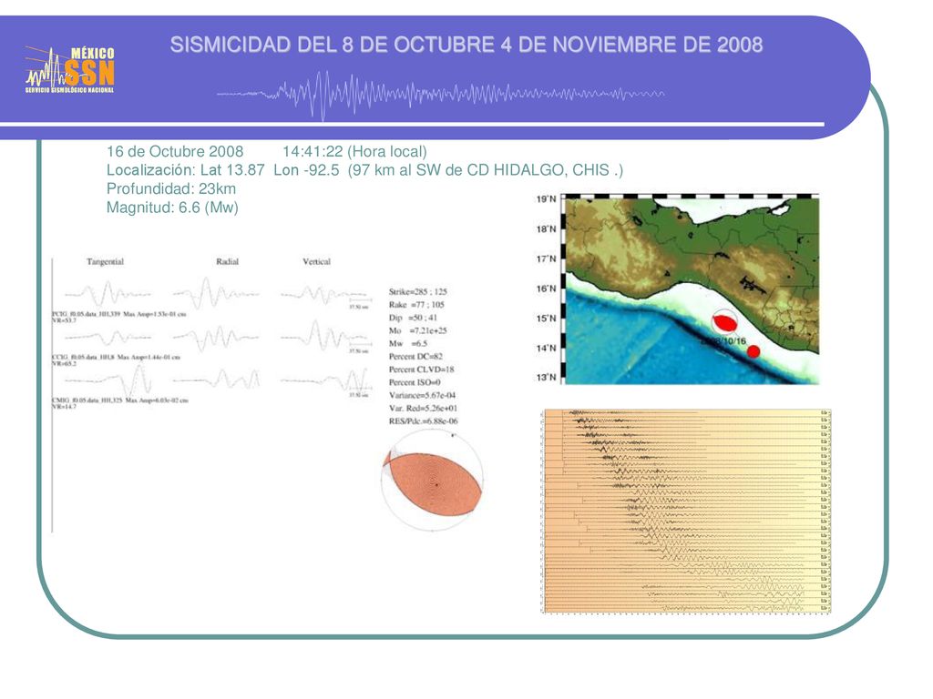 SISMICIDAD DEL 8 DE OCTUBRE 4 DE NOVIEMBRE DE 2008